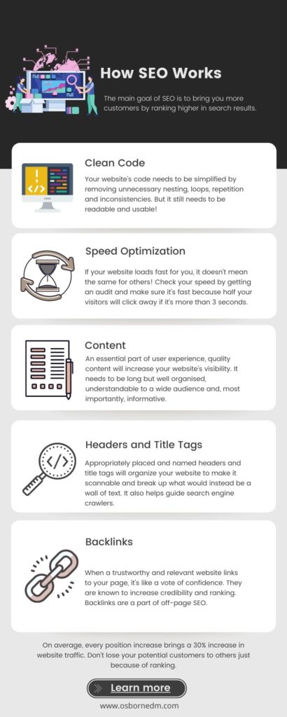 SEOinfographic