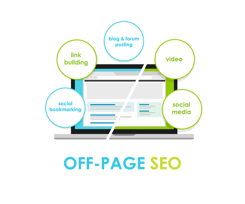 off-page-seo-that-helps-you-build-links