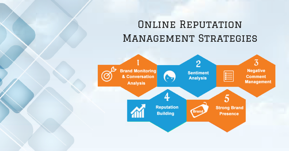 strategies for managing online reputation management