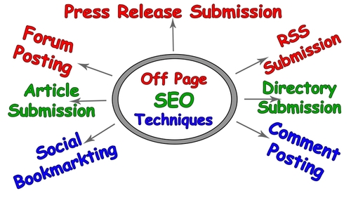 off page seo for plumbers