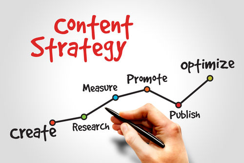 Content Optimization Strategy for SEO