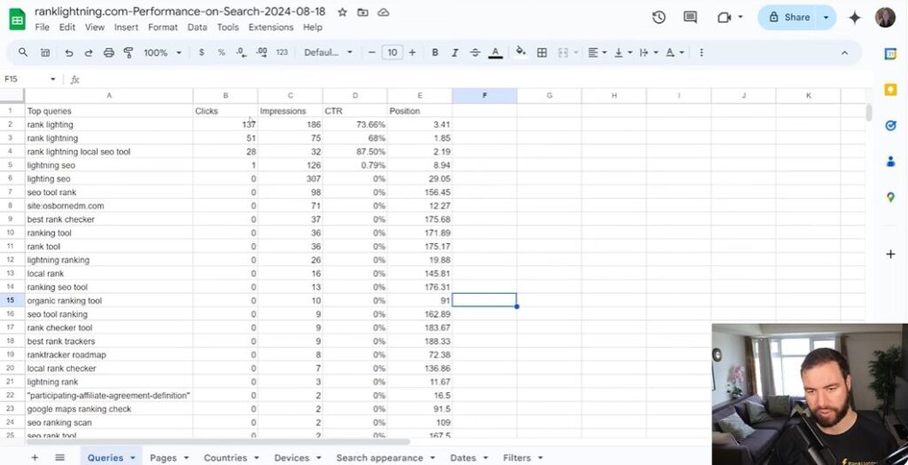 Analyzing Data And Identifying Valuable Keywords Through Impressions