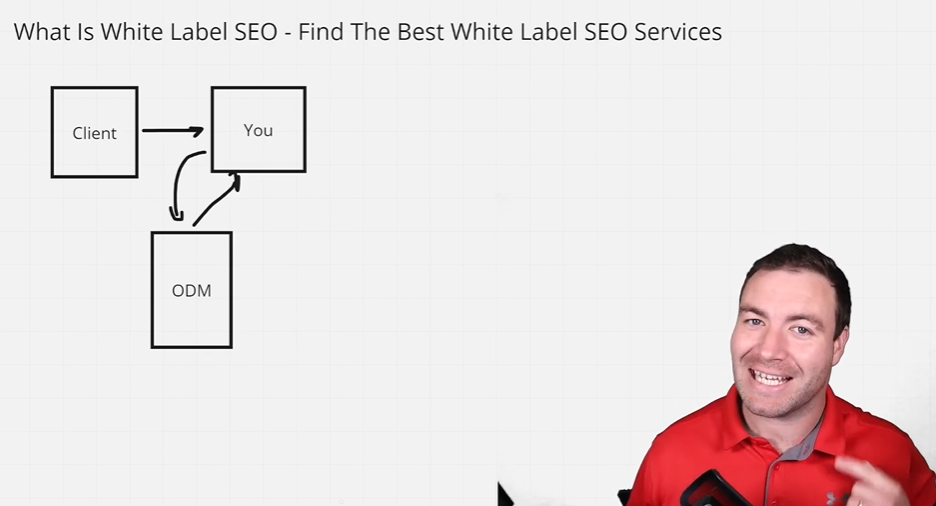 Benefits Of Using White Label SEO Services