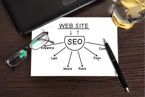 Common Misconceptions About SEO Success