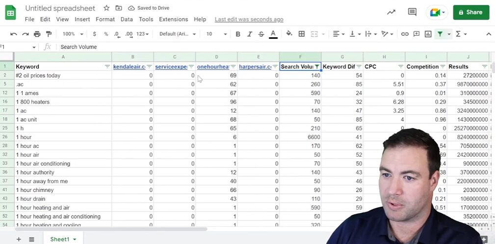 Conducting The Analysis Steps To Follow