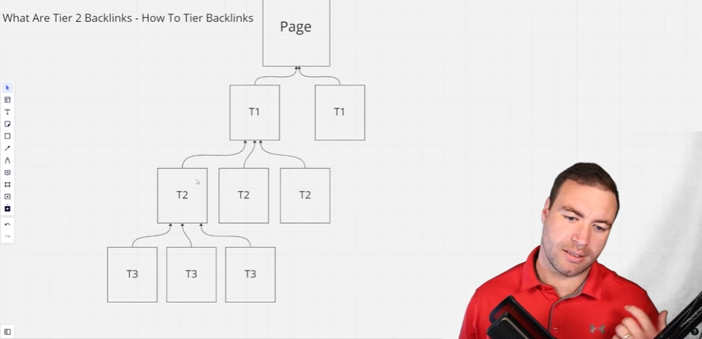 Crafting Your Tiered Backlink Strategy