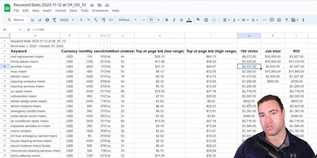 Creating A Financial Projection Plan For PPC And SEO