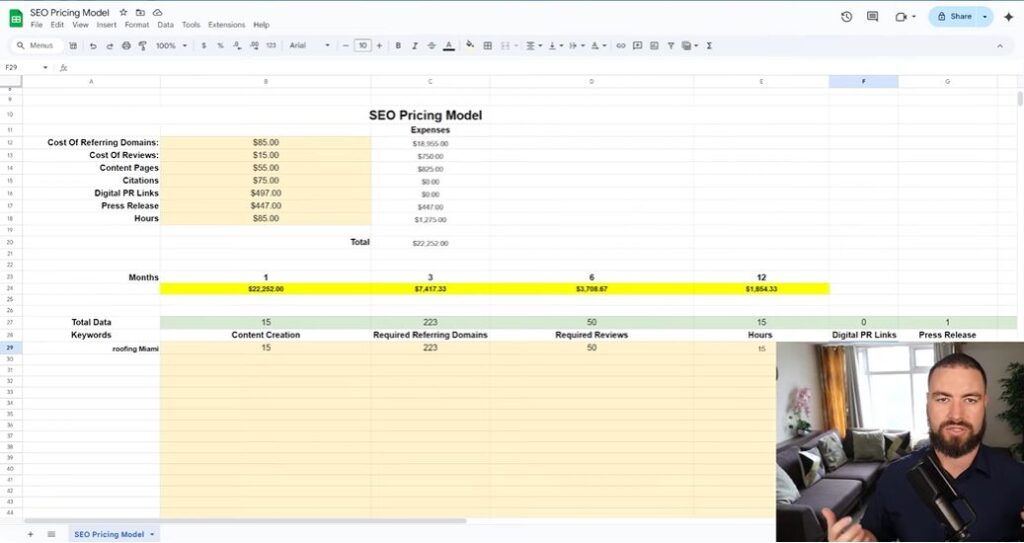 Creating Content Map For SEO Pricing