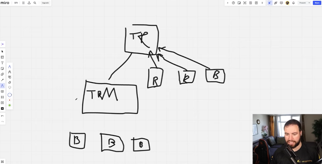 Creating The Content Structure