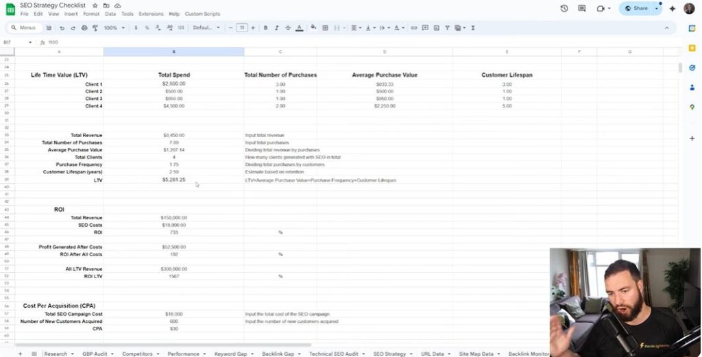 Deep Dive Into Conversion Rates And Lifetime Value