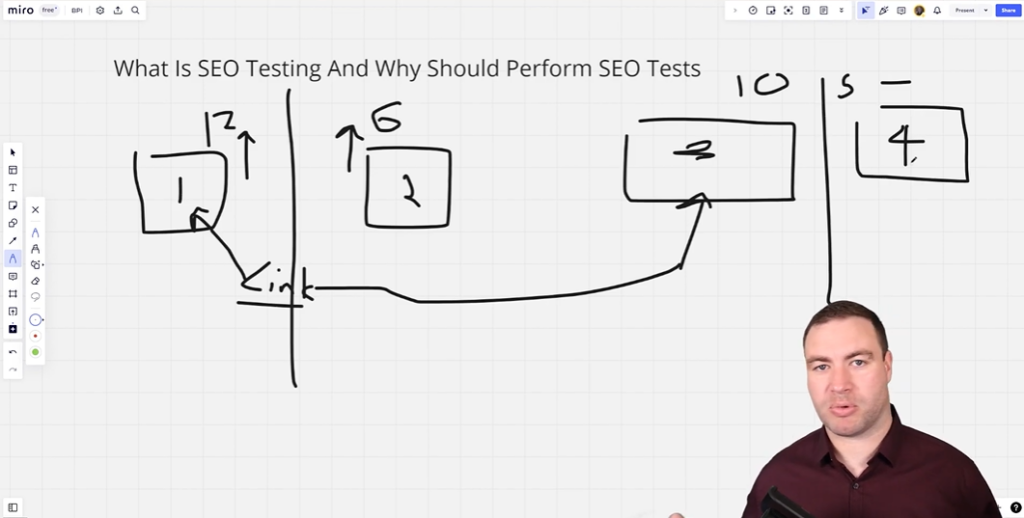 Hands-On Approach How To Conduct Effective SEO Tests