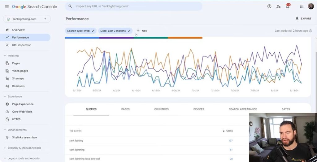 Navigating Google Search Console A Step-By-Step Guide