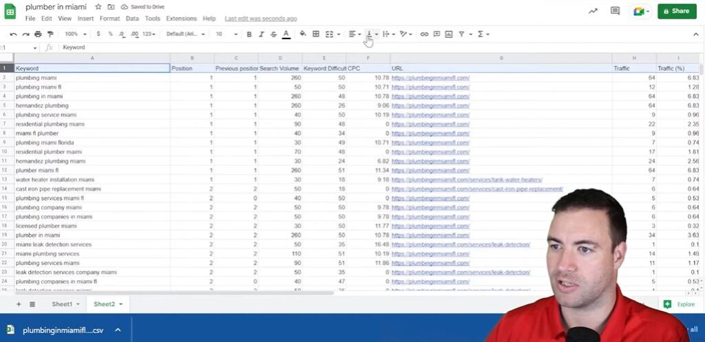 Putting It All Together Creating A Keyword Research Spreadsheet