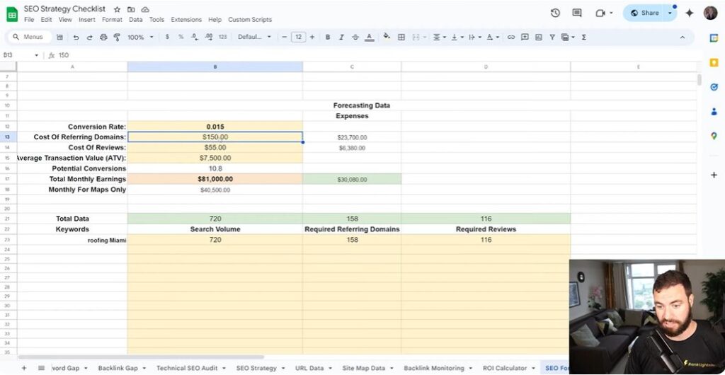 The Cost Of Referring Domains And Reviews