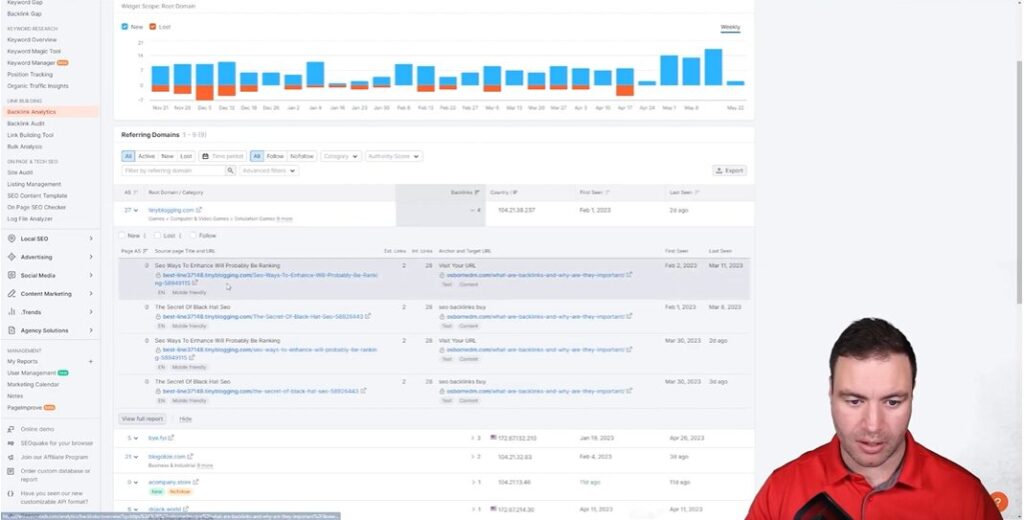 The Data Exploration Analyzing Impressions And Clicks