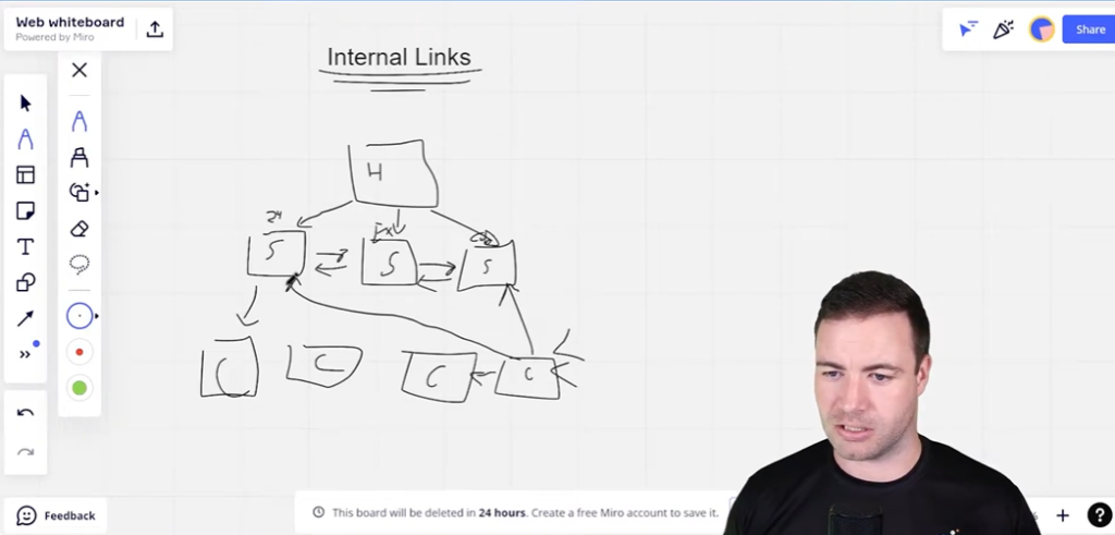 The Power Of Authority Why Internal Links Matter