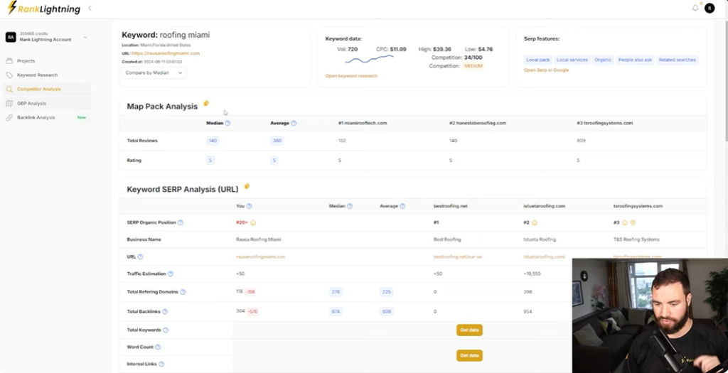 Understanding Key Metrics In Local SEO