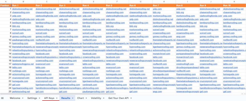 Actionable SEO Insights