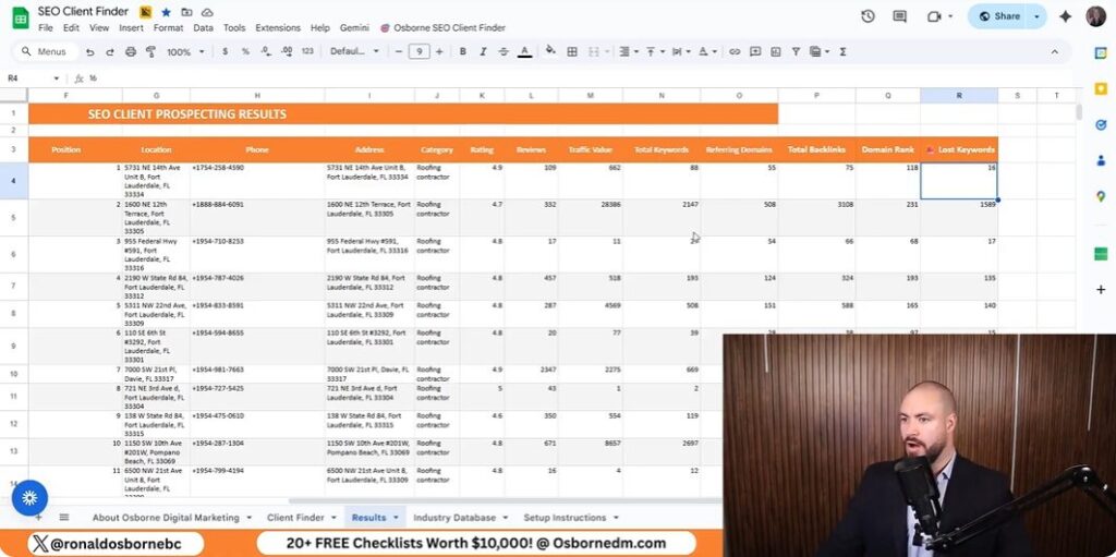 Making Metrics Actually Useful Lost Keywords And Traffic Value