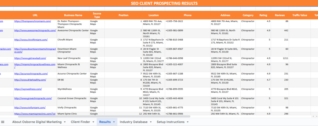 Navigating And Interpreting Results