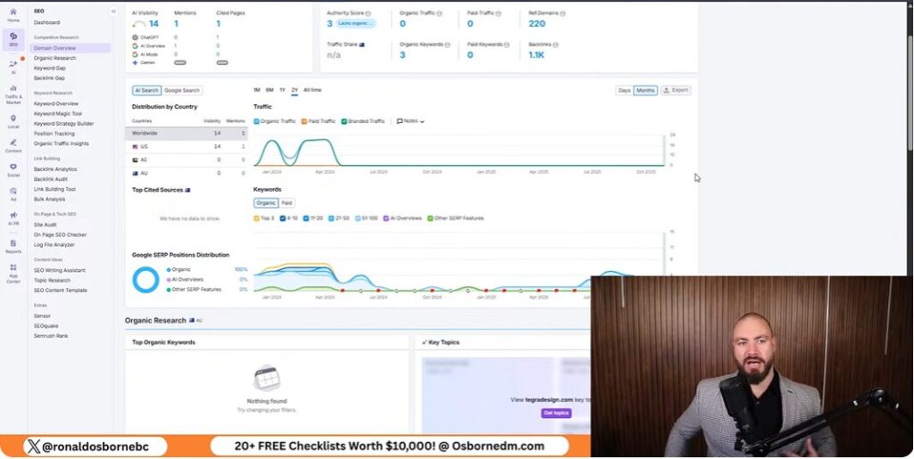 Optimizing For Lead Generation