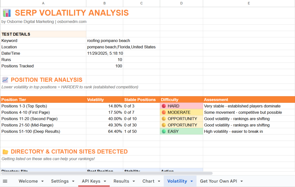 Overview Of The Free SERP Volatility Tool